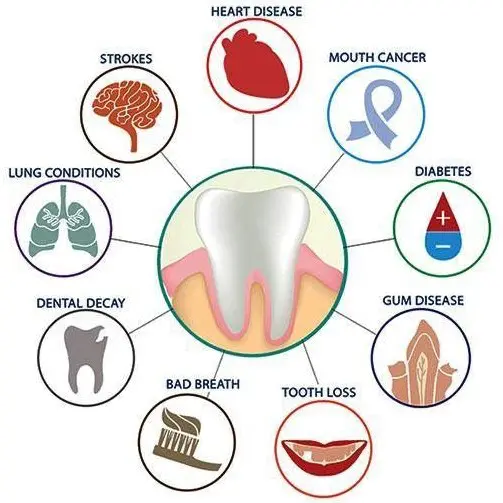 effects of periodontitis | periodontist in Cheyenne, WY